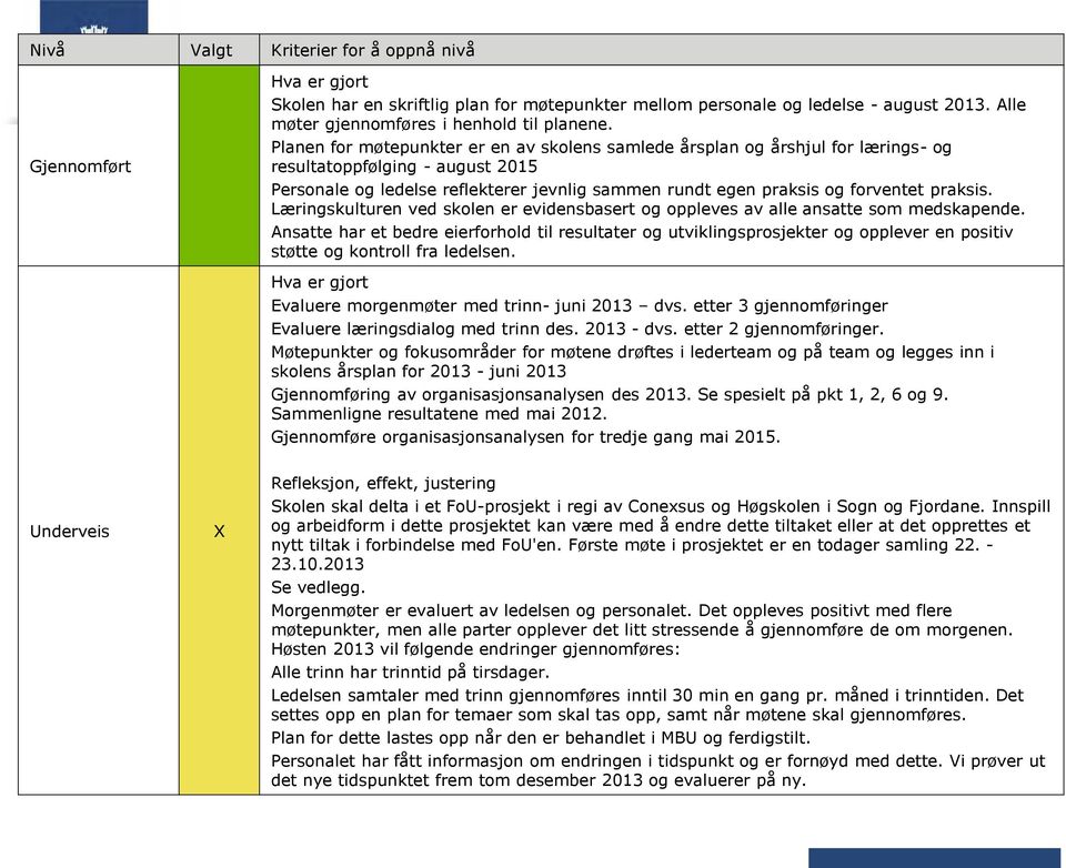 praksis. Læringskulturen ved skolen er evidensbasert og oppleves av alle ansatte som medskapende.