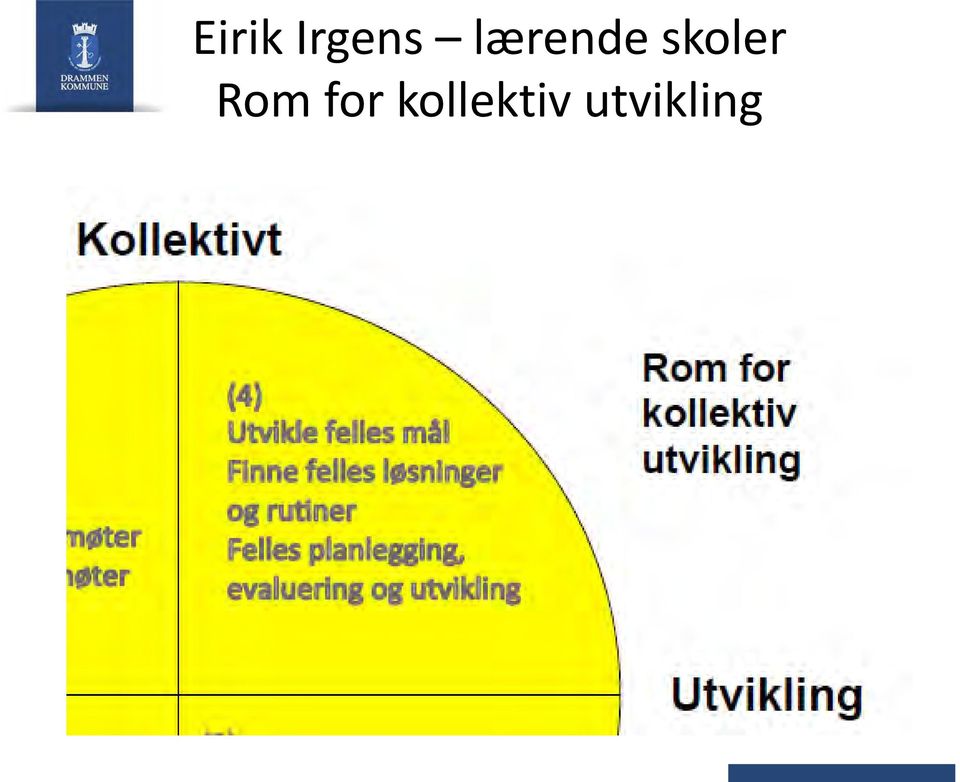 skoler Rom