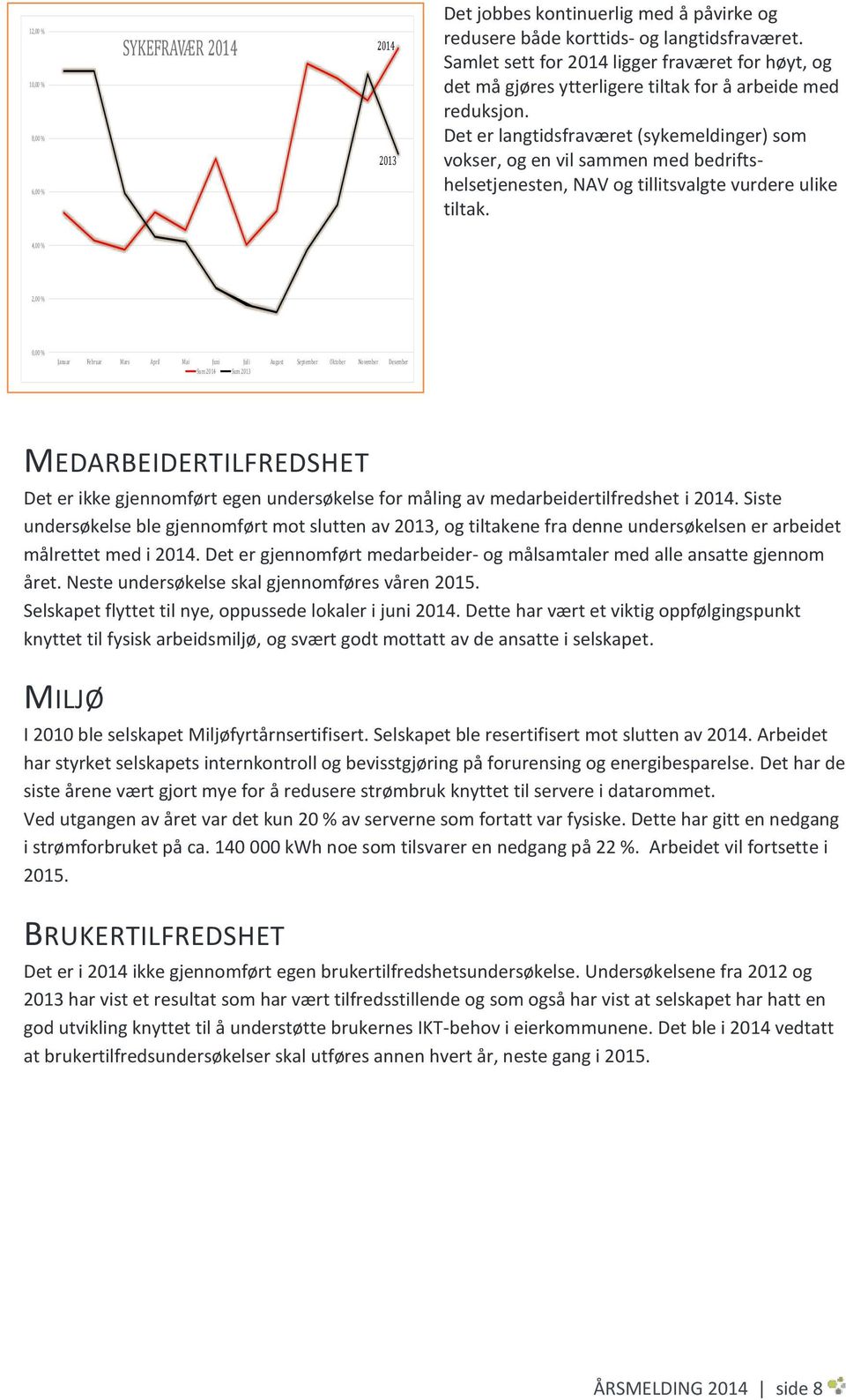 Det er langtidsfraværet (sykemeldinger) som vokser, og en vil sammen med bedriftshelsetjenesten, NAV og tillitsvalgte vurdere ulike tiltak.