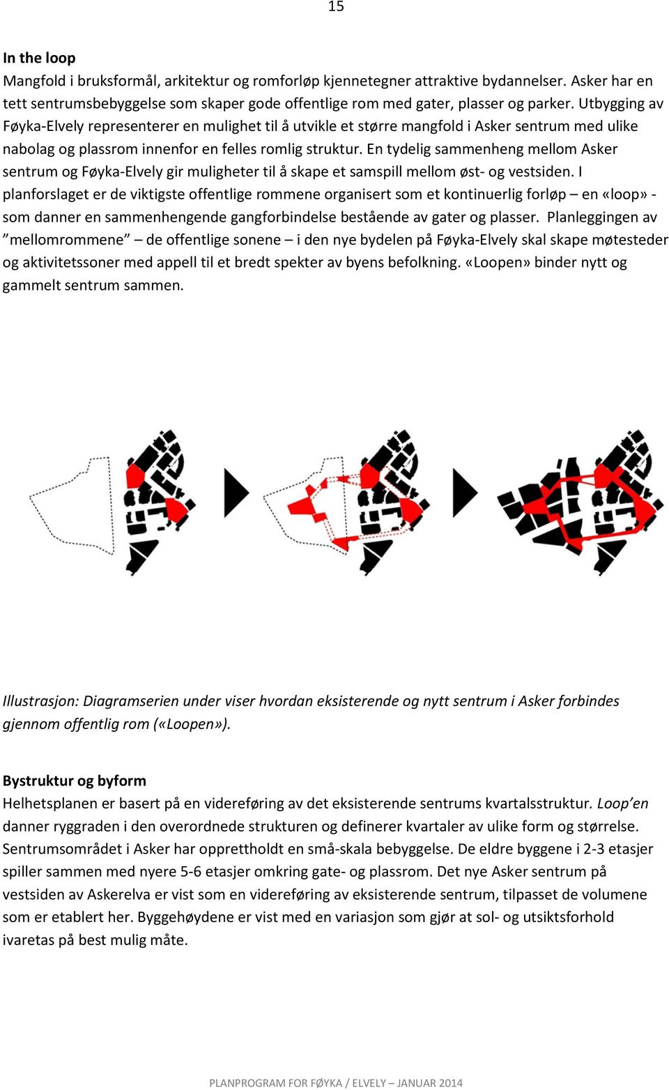 En tydelig sammenheng mellom Asker sentrum og Føyka-Elvely gir muligheter til å skape et samspill mellom øst- og vestsiden.