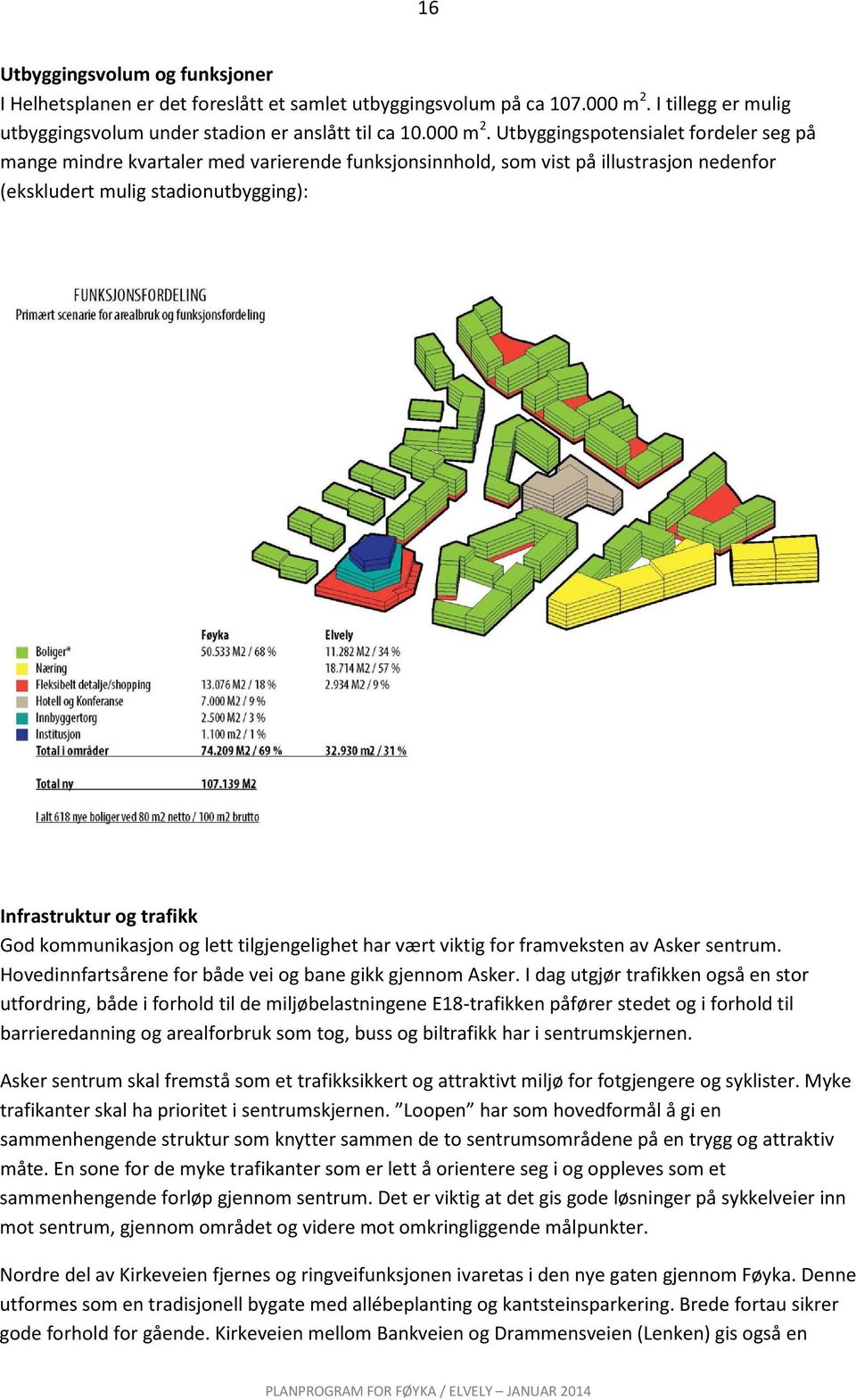 Utbyggingspotensialet fordeler seg på mange mindre kvartaler med varierende funksjonsinnhold, som vist på illustrasjon nedenfor (ekskludert mulig stadionutbygging): Infrastruktur og trafikk God