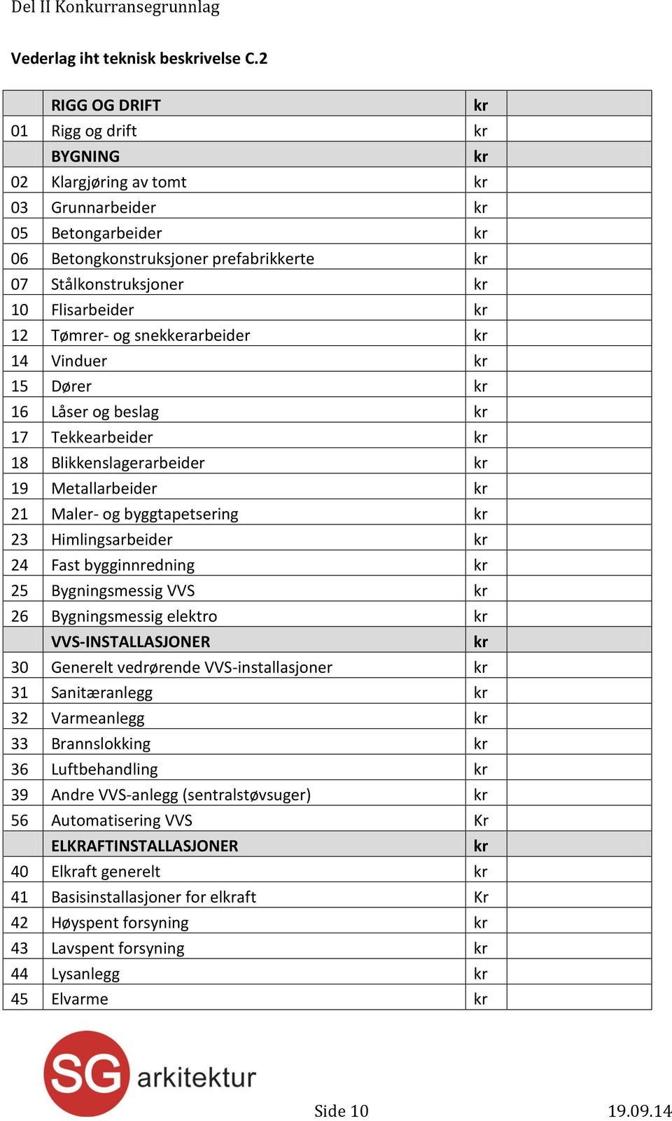 snekkerarbeider 14 Vinduer 15 Dører 16 Låser og beslag 17 Tekkearbeider 18 Blikkenslagerarbeider 19 Metallarbeider 21 Maler- og byggtapetsering 23 Himlingsarbeider 24 Fast bygginnredning 25