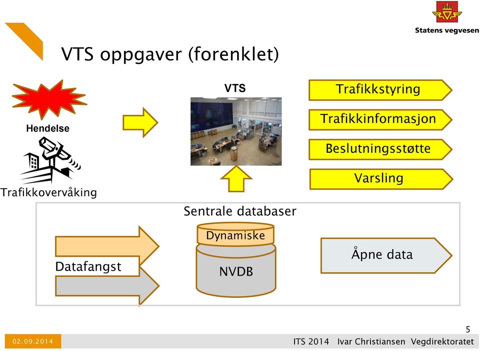 Beslutningsstøtte Trafikkovervåking