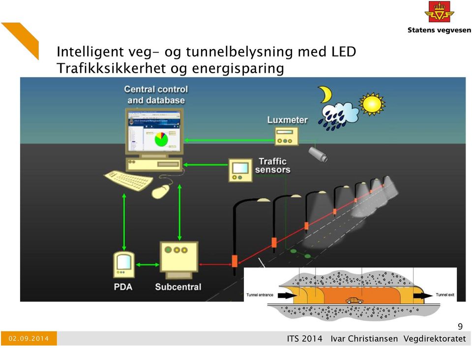 LED