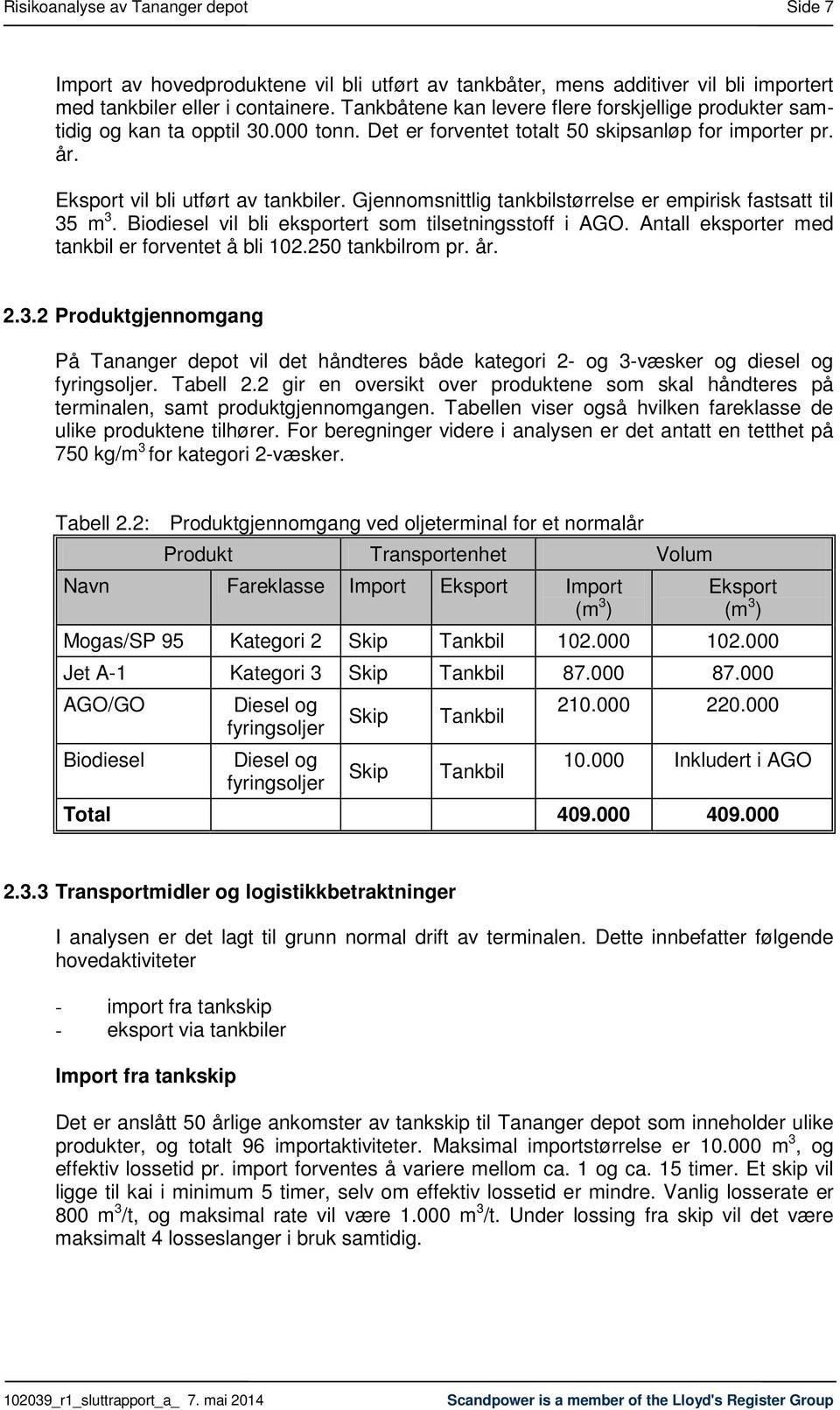 Gjennomsnittlig tankbilstørrelse er empirisk fastsatt til 35 m 3. Biodiesel vil bli eksportert som tilsetningsstoff i AGO. Antall eksporter med tankbil er forventet å bli 102.250 tankbilrom pr. år. 2.