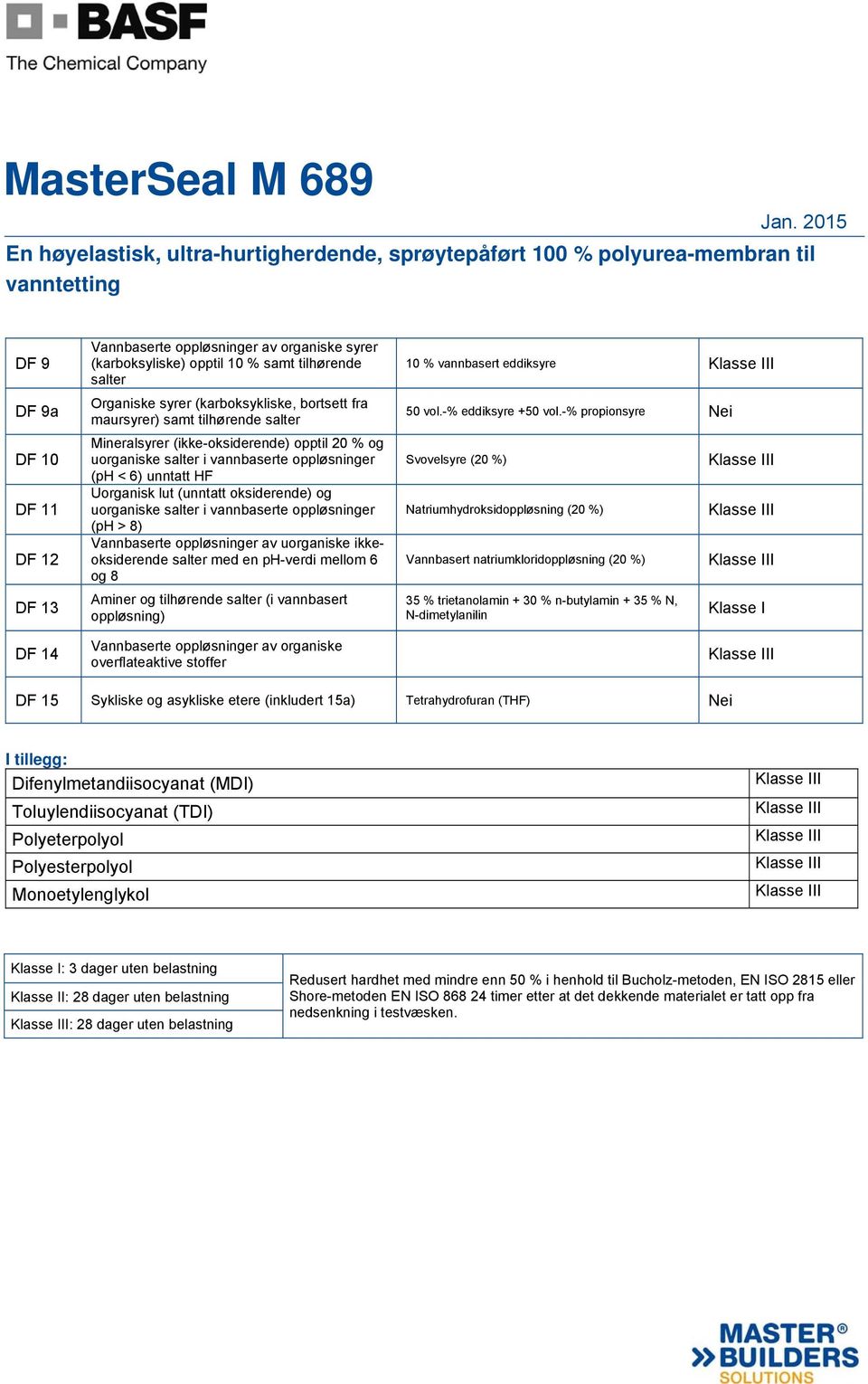 vannbaserte oppløsninger (ph > 8) Vannbaserte oppløsninger av uorganiske ikkeoksiderende salter med en ph-verdi mellom 6 og 8 Aminer og tilhørende salter (i vannbasert oppløsning) Vannbaserte