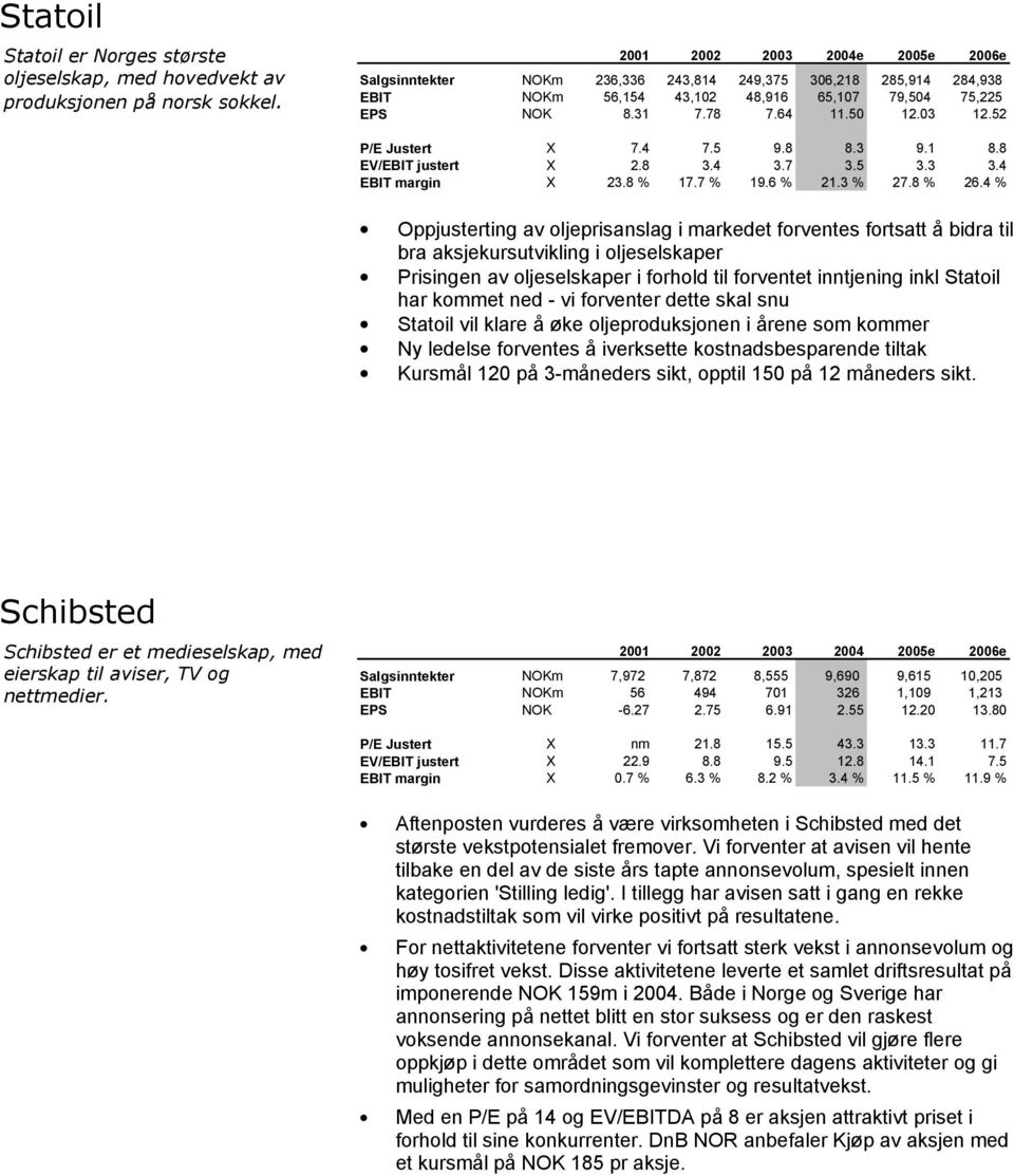 52 P/E Justert X 7.4 7.5 9.8 8.3 9.1 8.8 EV/EBIT justert X 2.8 3.4 3.7 3.5 3.3 3.4 EBIT margin X 23.8 % 17.7 % 19.6 % 21.3 % 27.8 % 26.