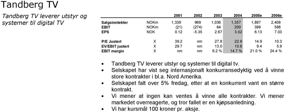 4 % Tandberg TV leverer utstyr og systemer til digital tv. Selskapet har vist seg internasjonalt konkurransedyktig ved å vinne store kontrakter i bl.a. Nord Amerika.