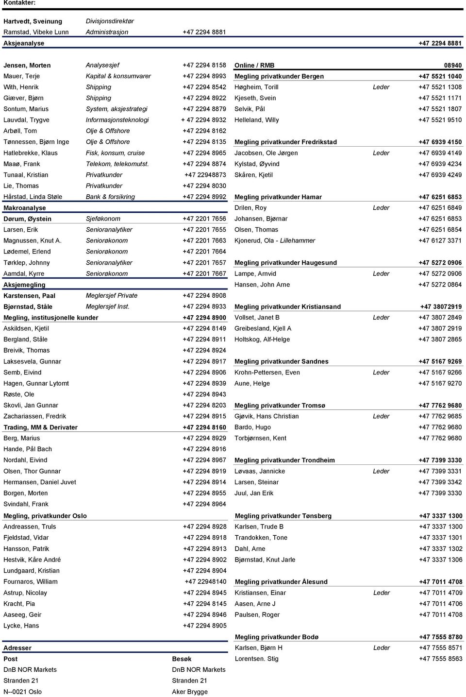 Svein +47 5521 1171 Sontum, Marius System, aksjestrategi +47 2294 8879 Selvik, Pål +47 5521 1807 Lauvdal, Trygve Informasjonsteknologi + 47 2294 8932 Helleland, Willy +47 5521 9510 Arbøll, Tom Olje &