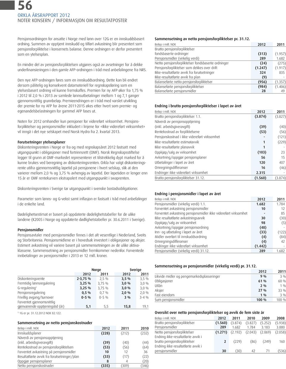 En mindre del av pensjonsforpliktelsen utgjøres også av avsetninger for å dekke underfinansieringen i den gamle AFP-ordningen i tråd med anbefalingene fra NRS.