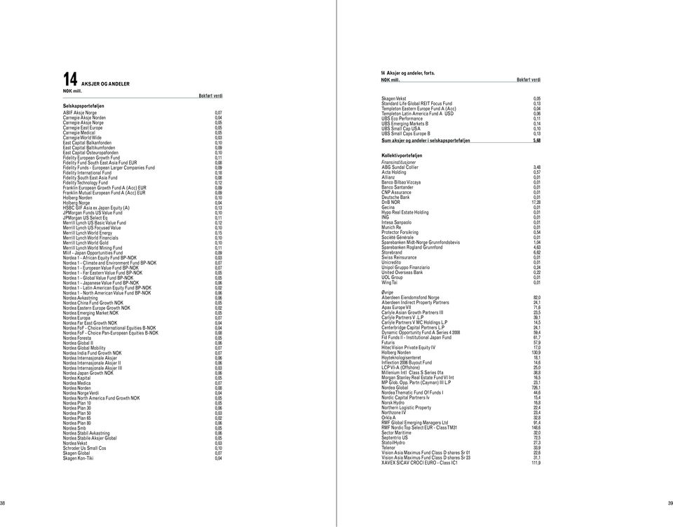 European Larger Companies Fund 0,09 Fidelity International Fund 0,18 Fidelity South East Asia Fund 0,08 Fidelity Technology Fund 0,12 Franklin European Growth Fund A (Acc) EUR 0,09 Franklin Mutual