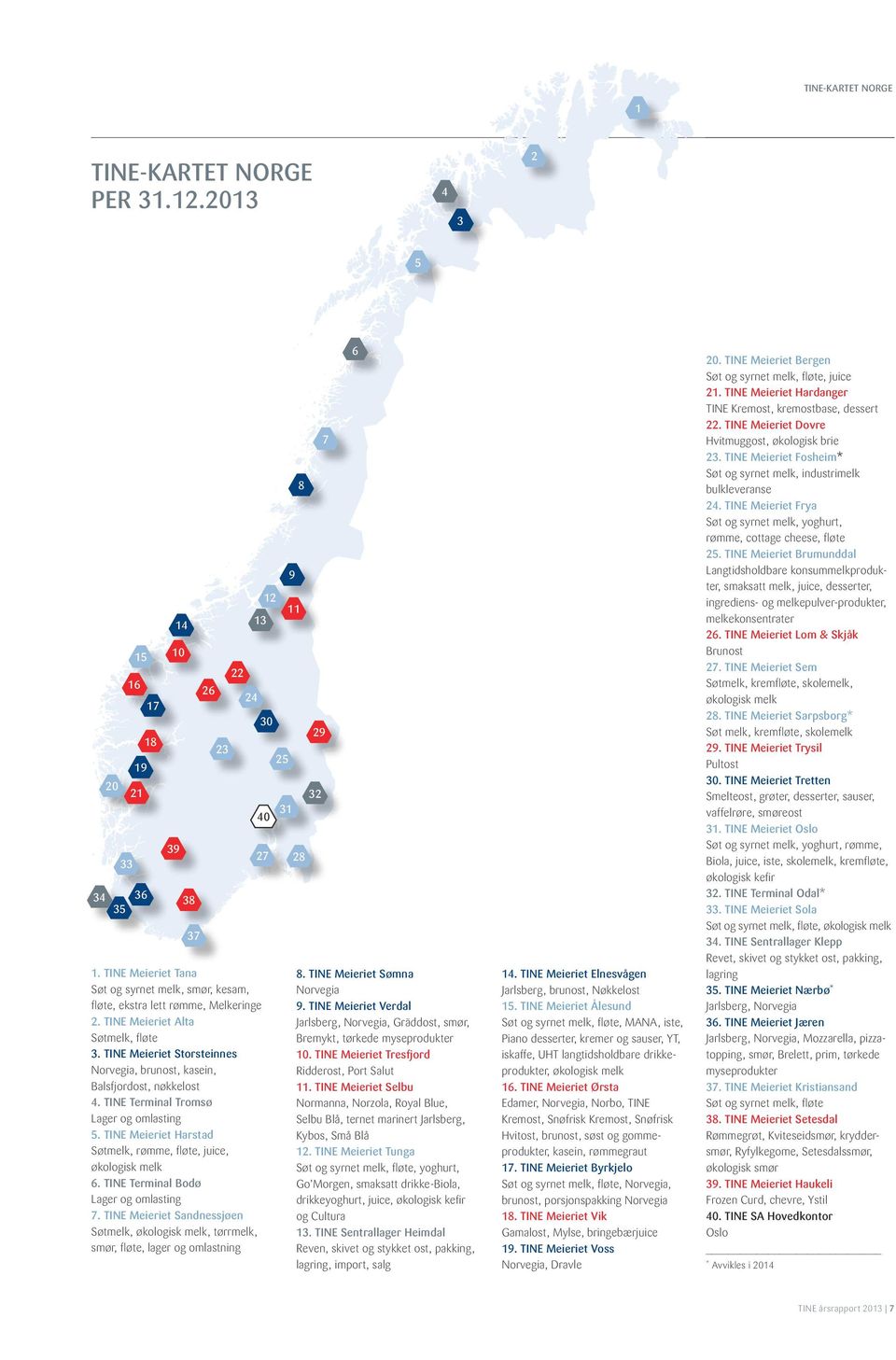 TINE Meieriet Storsteinnes Norvegia, brunost, kasein, Balsfjordost, nøkkelost 4. TINE Terminal Tromsø Lager og omlasting 5. TINE Meieriet Harstad Søtmelk, rømme, fløte, juice, økologisk melk 6.