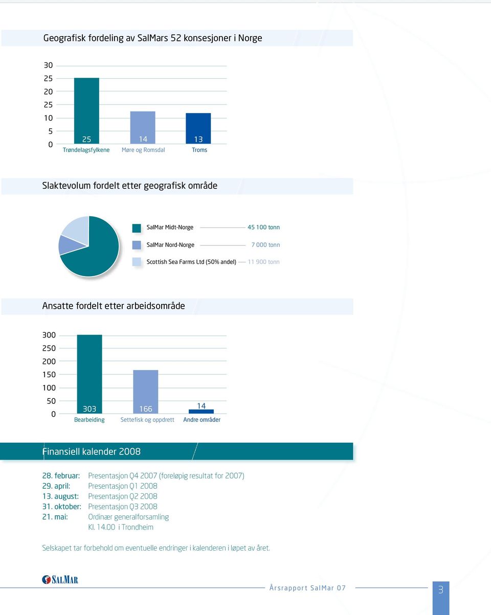 oppdrett Andre områder Finansiell kalender 2008 28. februar: Presentasjon Q4 2007 (foreløpig resultat for 2007) 29. april: Presentasjon Q1 2008 13. august: Presentasjon Q2 2008 31.