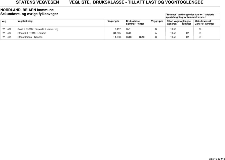 ruksklasse FV 492 Kvæl X Rv813 - Eitejorda X komm.