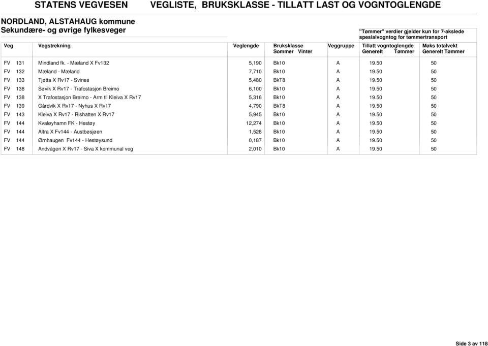 - Mæland X Fv1 5,190 FV 1 Mæland - Mæland 7,710 FV 133 Tjøtta X Rv17 - Svines 5,480 FV 138 Søvik X Rv17 - Trafostasjon reimo 6,100 FV 138 X Trafostasjon