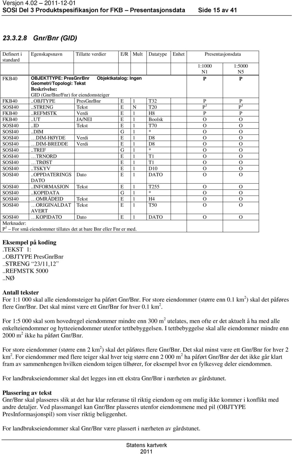 GID (Gnr/Bnr/Fnr) for eiendomsteiger 1:1000 N1 1:5000 N5 FKB40..OBJTYE resgnrbnr E 1 T32 SOSI40..STRENG Tekst E N T20 1 1 FKB40..REFMSTK Verdi E 1 H8 FKB40..UT JA/NEI E 1 Boolsk O O SOSI40.