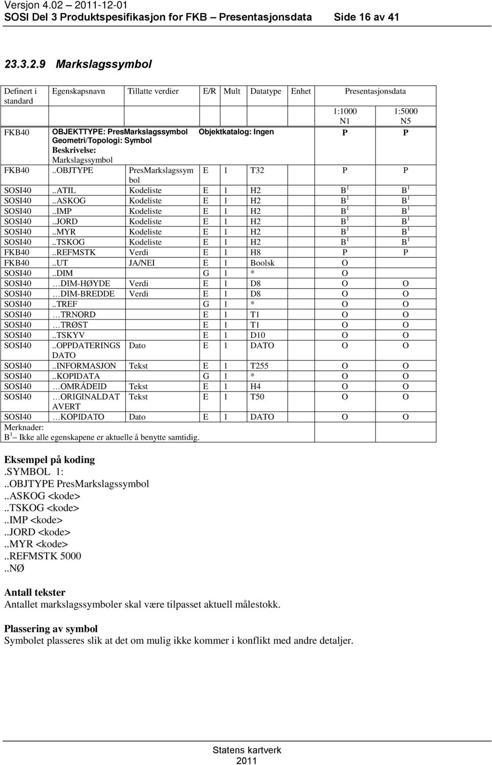 Beskrivelse: Markslagssymbol FKB40..OBJTYE resmarkslagssym 1:1000 N1 1:5000 N5 E 1 T32 bol SOSI40..ATIL Kodeliste E 1 H2 B 1 B 1 SOSI40..ASKOG Kodeliste E 1 H2 B 1 B 1 SOSI40.