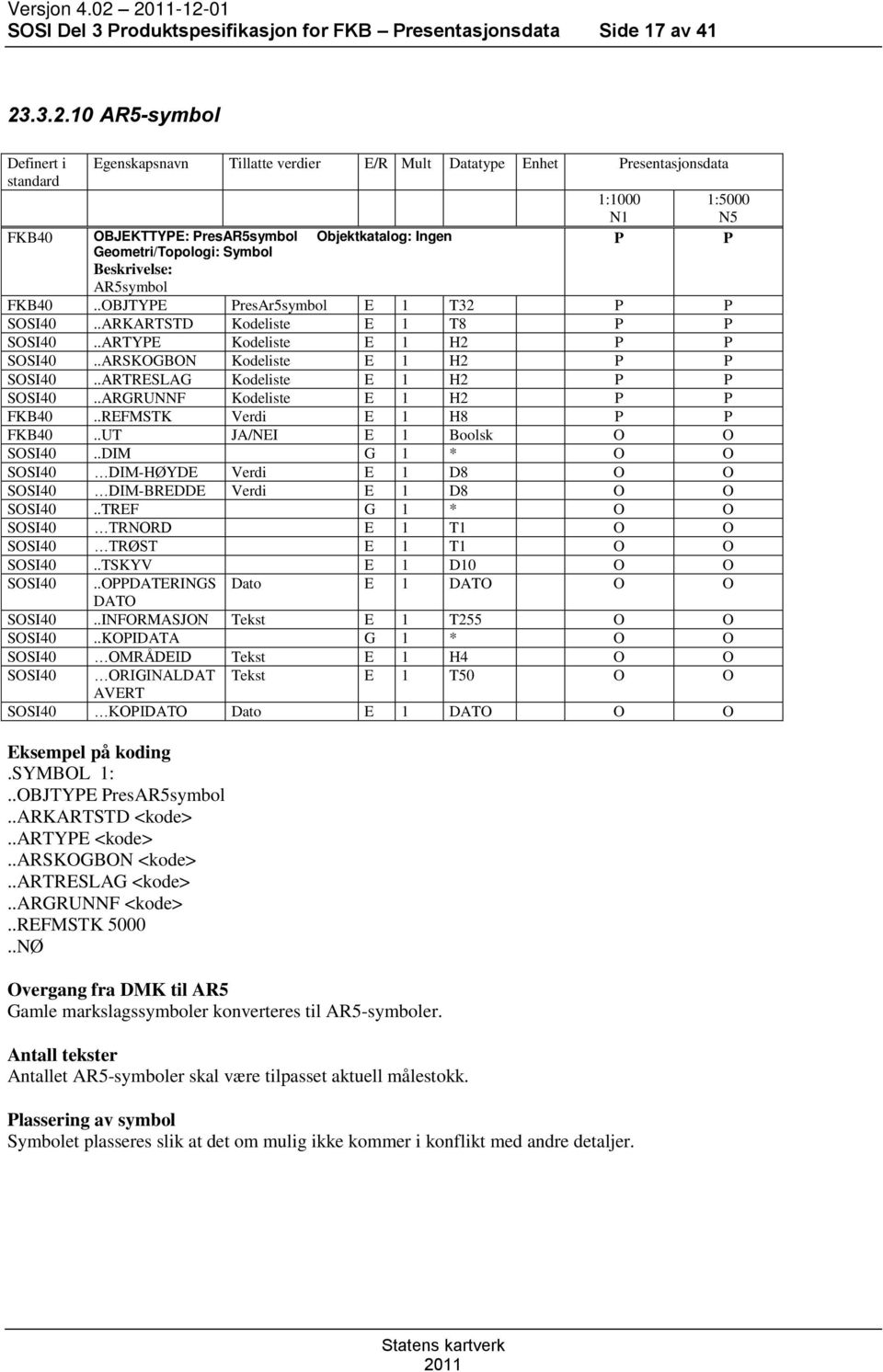 Beskrivelse: AR5symbol 1:1000 N1 1:5000 N5 FKB40..OBJTYE resar5symbol E 1 T32 SOSI40..ARKARTSTD Kodeliste E 1 T8 SOSI40..ARTYE Kodeliste E 1 H2 SOSI40..ARSKOGBON Kodeliste E 1 H2 SOSI40.