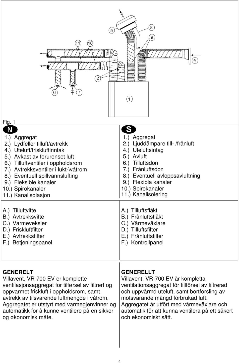 ) Betjeningspanel 1.) Aggregat 2.) Ljuddämpare till- /frånluft 4.) Uteluftsintag 5.) Avluft 6.) Tilluftsdon 7.) Frånluftsdon 8.) Eventuell avloppsavluftning 9.) Flexibla kanaler 10.) Spirokanaler 11.