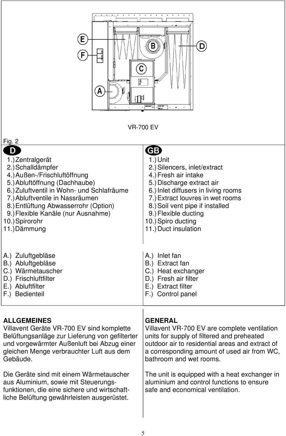 ) Inlet diffusers in living rooms 7.) Extract louvres in wet rooms 8.) Soil vent pipe if installed 9.) Flexible ducting 10.) Spiro ducting 11.) Duct insulation A.) Zuluftgebläse B.) Abluftgebläse C.