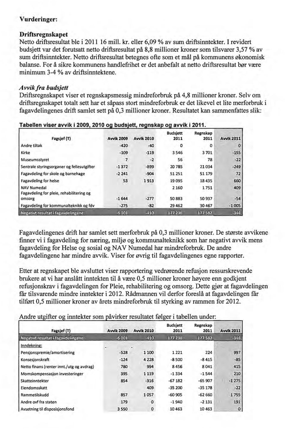 Netto driftsresultat betegnes ofte som et mål på kommunens økonomisk balanse. For å sikre kommunens handlefrihet er det anbefalt at netto driftsresultat bør være minimum 3-4 % av driftsinntektene.