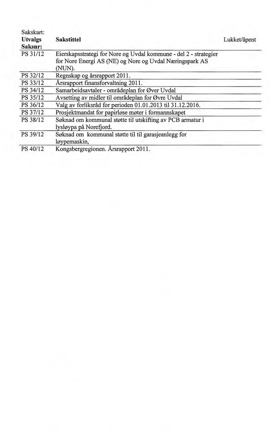 Samarbeidsavtaler - områdeplan for Øver Uvdal Avsetting av midler til områdeplan for Øvre Uvdal Valg av forliksråd for perioden 01.01.2013 til31.12.2016.