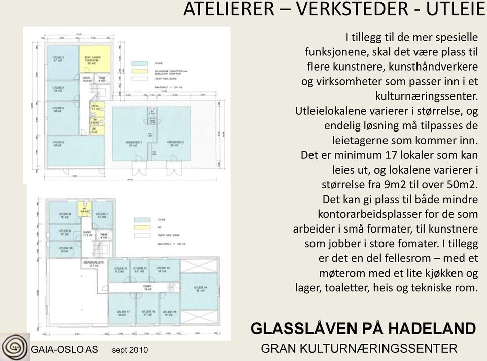 Det er minimum 17 lokaler som kan leies ut, og lokalene varierer i størrelse fra 9m2 til over 50m2.