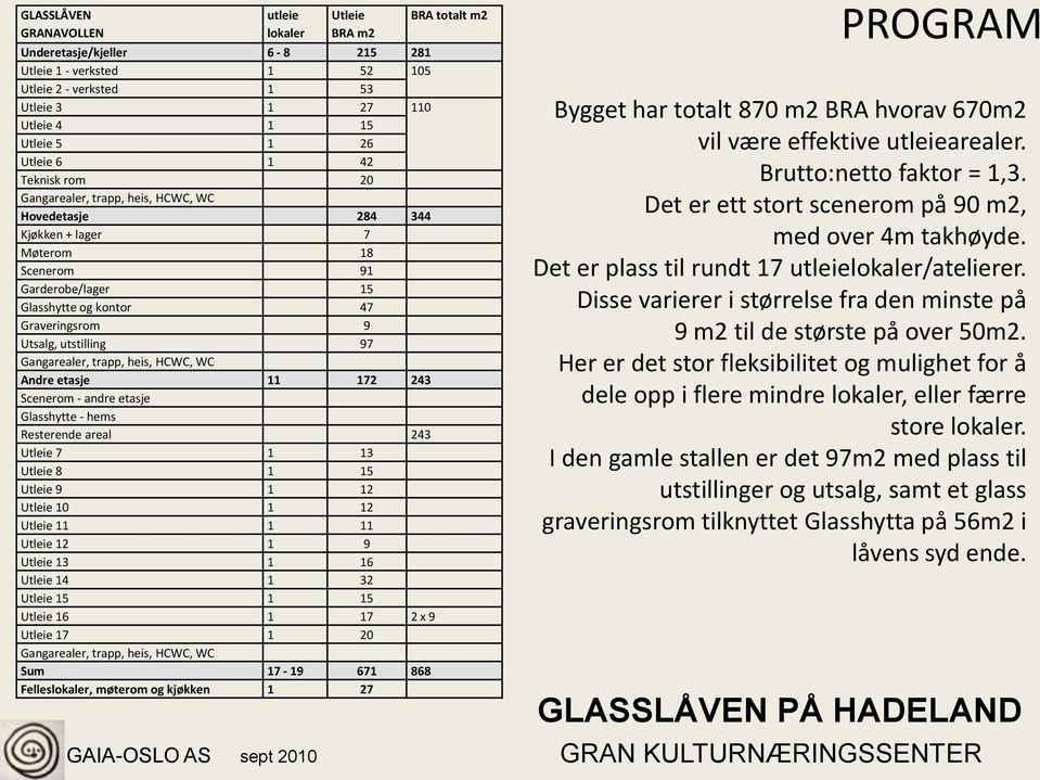 Gangarealer, trapp, heis, HCWC, WC Andre etasje 11 172 243 Scenerom - andre etasje Glasshytte - hems Resterende areal 243 Utleie 7 1 13 Utleie 8 1 15 Utleie 9 1 12 Utleie 10 1 12 Utleie 11 1 11