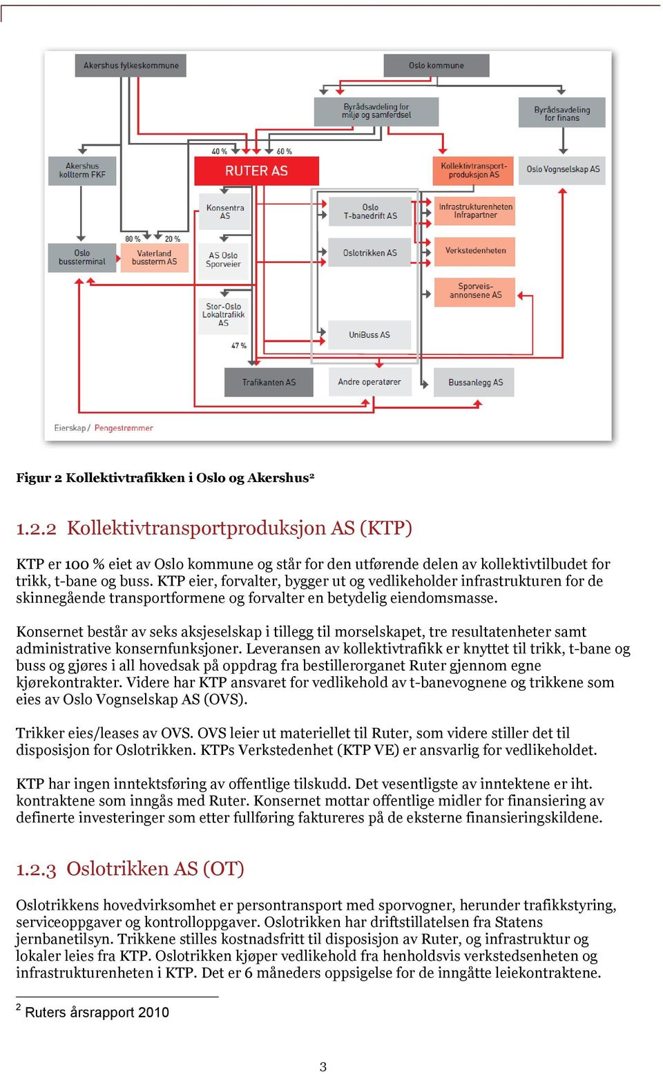 Konsernet består av seks aksjeselskap i tillegg til morselskapet, tre resultatenheter samt administrative konsernfunksjoner.