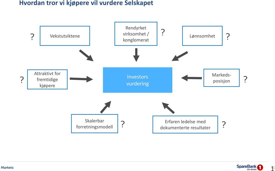 ? Attraktivt for fremtidige kjøpere Investors vurdering