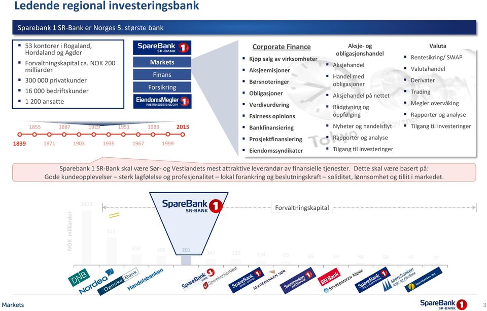 virksomheter Aksjeemisjoner Børsnoteringer Obligasjoner Verdivurdering Fairness opinions Bankfinansiering Prosjektfinansiering Eiendomssyndikater Aksje- og obligasjonshandel Aksjehandel Handel med