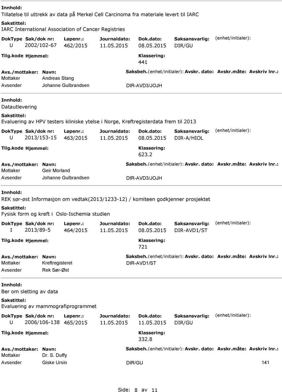 2 Avs./mottaker: Navn: Saksbeh. Avskr. dato: Avskr.måte: Avskriv lnr.