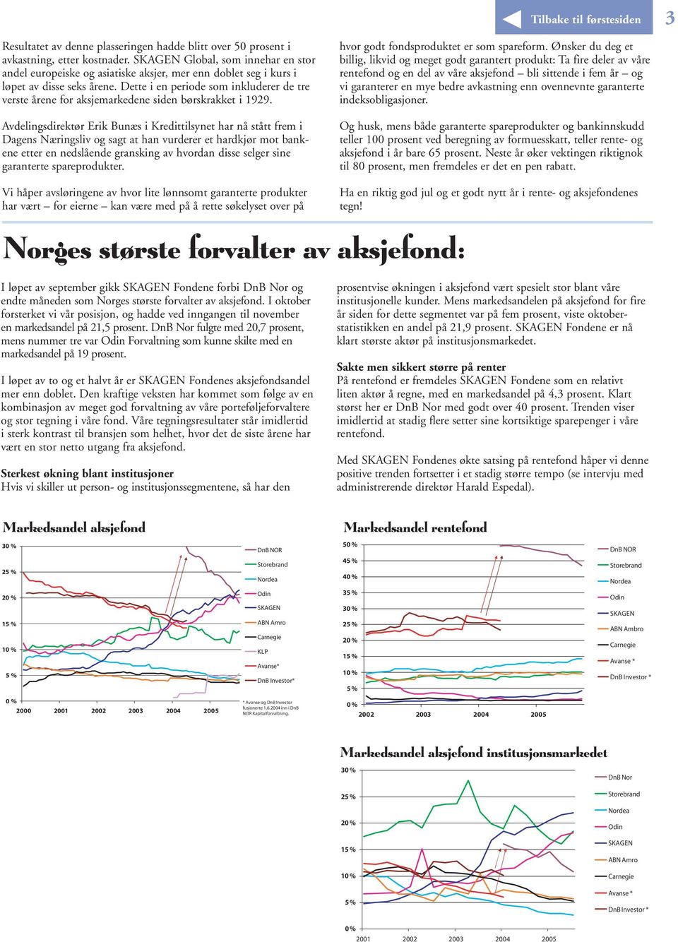 Dette i en periode som inkluderer de tre verste årene for aksjemarkedene siden børskrakket i 1929.