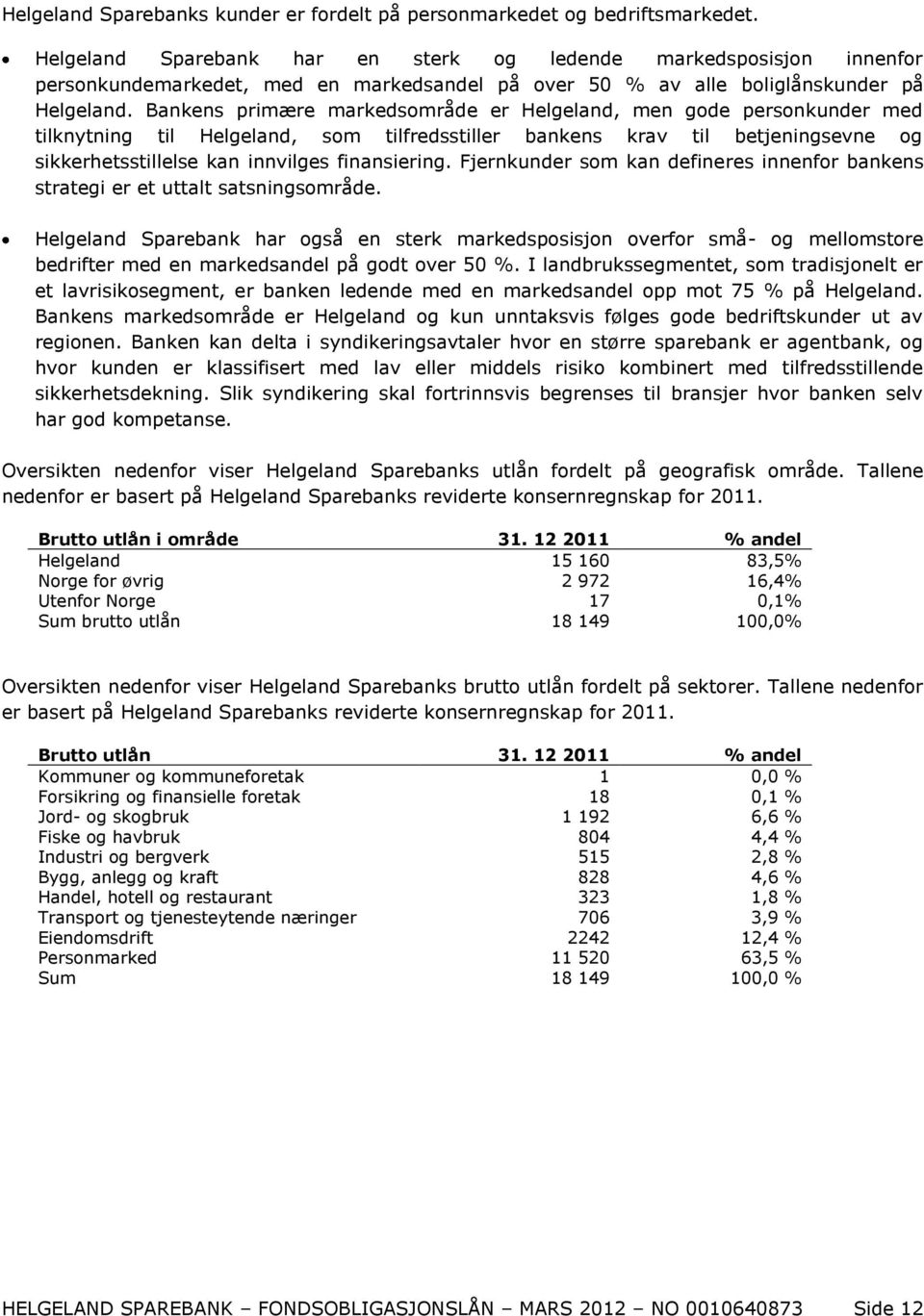 Bankens primære markedsområde er Helgeland, men gode personkunder med tilknytning til Helgeland, som tilfredsstiller bankens krav til betjeningsevne og sikkerhetsstillelse kan innvilges finansiering.