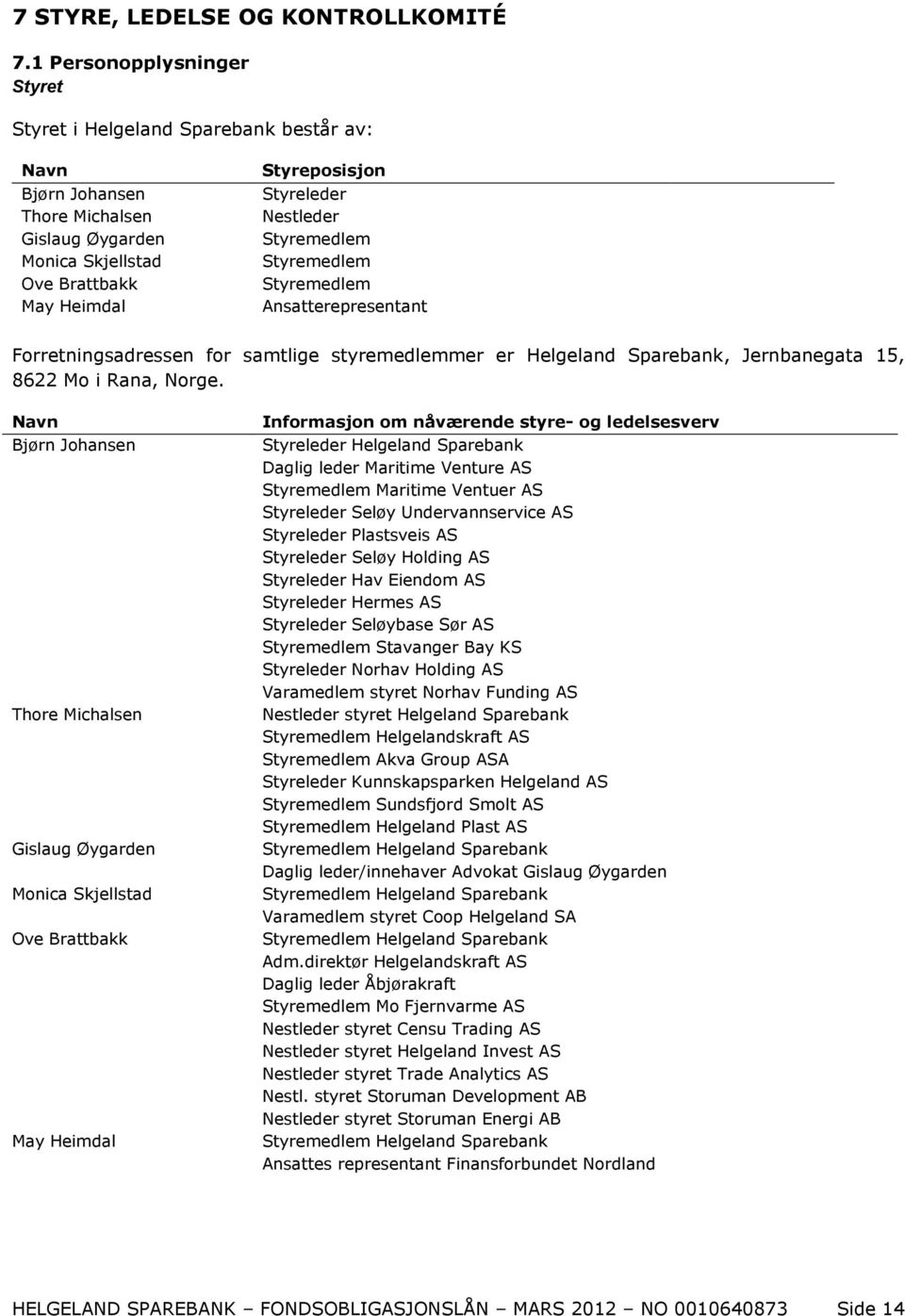 Styremedlem Styremedlem Styremedlem Ansatterepresentant Forretningsadressen for samtlige styremedlemmer er Helgeland Sparebank, Jernbanegata 15, 8622 Mo i Rana, Norge.