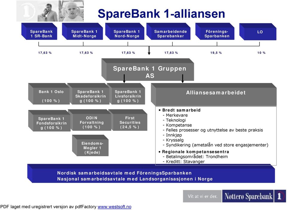 Megler 1 (Kjede) First Securities (24,5 %) Bredt samarbeid -Merkevare -Teknologi -Kompetanse -Felles prosesser og utnyttelse av beste praksis -Innkjøp -Kryssalg -Syndikering (ametalån ved store