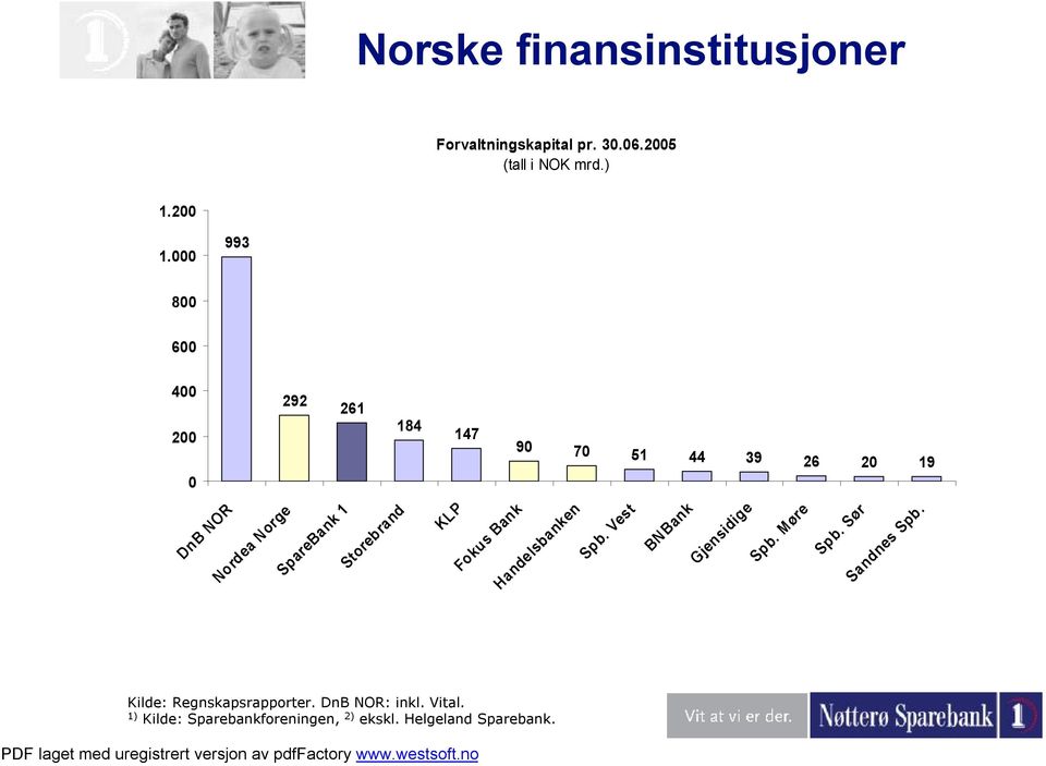 Storebrand KLP Fokus Bank Handelsbanken Spb. Vest BN Bank Gjensidige Spb. Møre Spb. Sør Sandnes Spb.