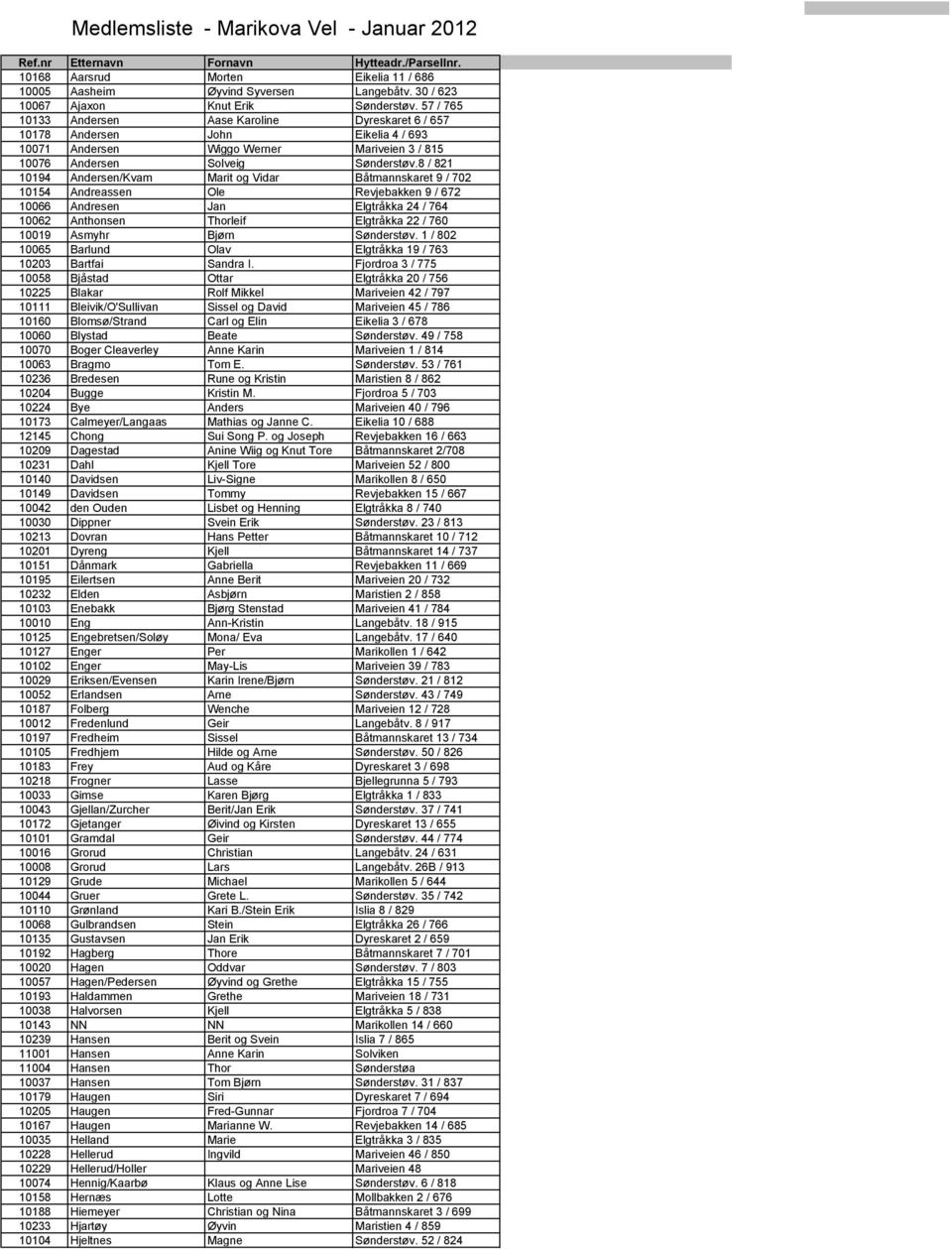 57 / 765 10133 Andersen Aase Karoline Dyreskaret 6 / 657 10178 Andersen John Eikelia 4 / 693 10071 Andersen Wiggo Werner Mariveien 3 / 815 10076 Andersen Solveig Sønderstøv.