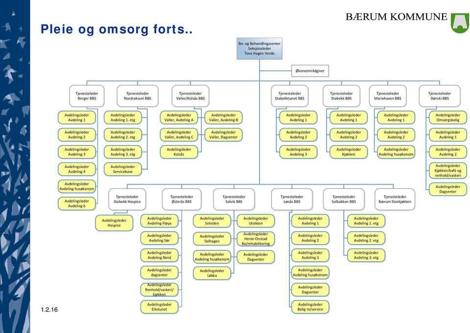 etg Valler, Avdeling A Valler, Avdeling B Avdeling 1 Avdeling 1 Avdeling 1 Omsorgsbolig Avdeling 2 Avdeling 2.