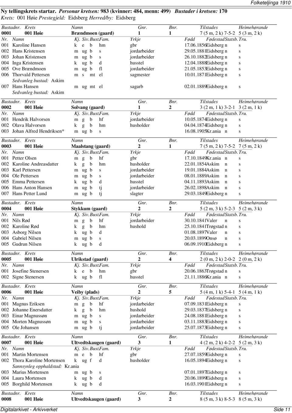 Karoline Hansen k e b hm gbr 17.06.1856Eidsberg n s 002 Hans Kristensen m ug b s jordarbeider 29.05.1881Eidsberg n s 003 Johan Kristensen m ug b s jordarbeider 26.10.