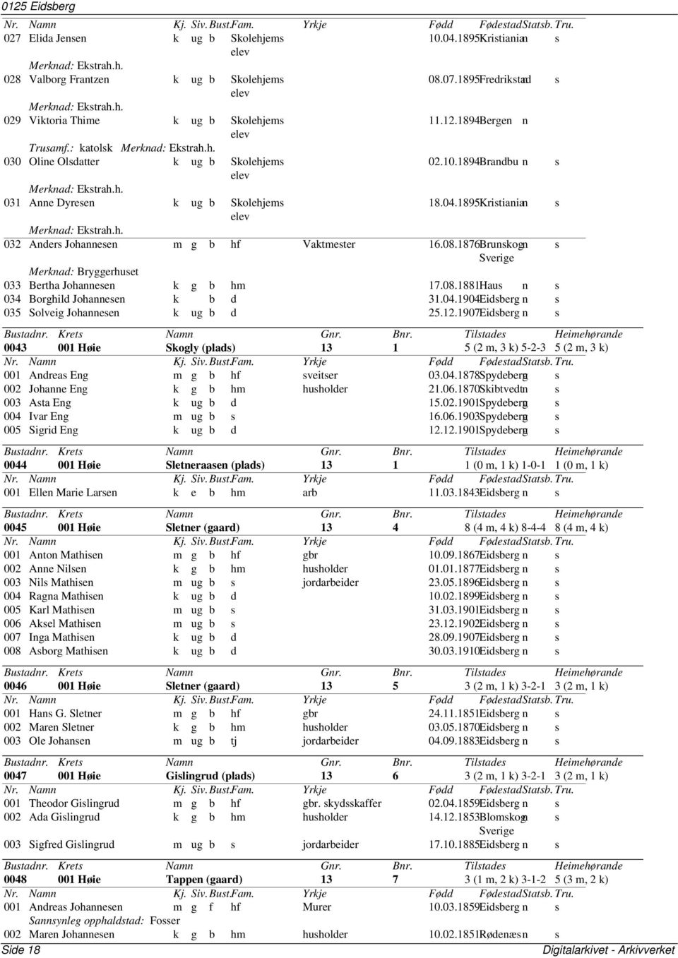 1895Kristianian s elev Merknad: Ekstrah.h. 032 Anders Johannesen m g b hf Vaktmester 16.08.1876Brunskogn s Sverige Merknad: Bryggerhuset 033 Bertha Johannesen k g b hm 17.08.1881Haus n s 034 Borghild Johannesen k b d 31.