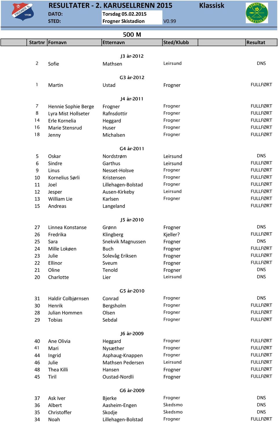 FULLFØRT 8 Lyra Mist Hollseter Rafnsdottir Frogner FULLFØRT 14 Erle Kornelia Heggard Frogner FULLFØRT 16 Marie Stensrud Huser Frogner FULLFØRT 18 Jenny Michalsen Frogner FULLFØRT G4 år-2011 5 Oskar