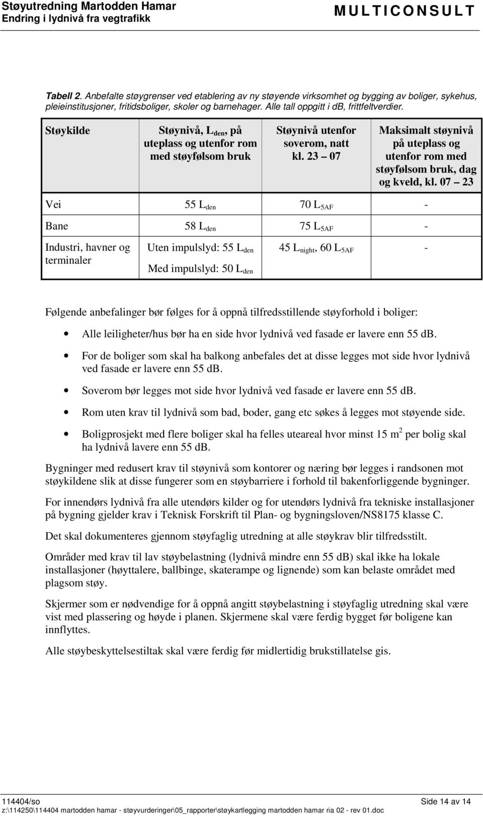 23 07 Maksimalt støynivå på uteplass og utenfor rom med støyfølsom bruk, dag og kveld, kl.