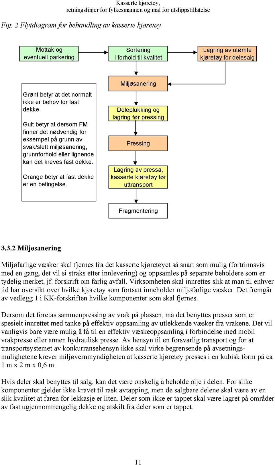 Orange betyr at fast dekke er en betingelse. Miljøsanering Deleplukking og lagring før pressing Pressing Lagring av pressa, kasserte kjøretøy før uttransport Fragmentering 3.