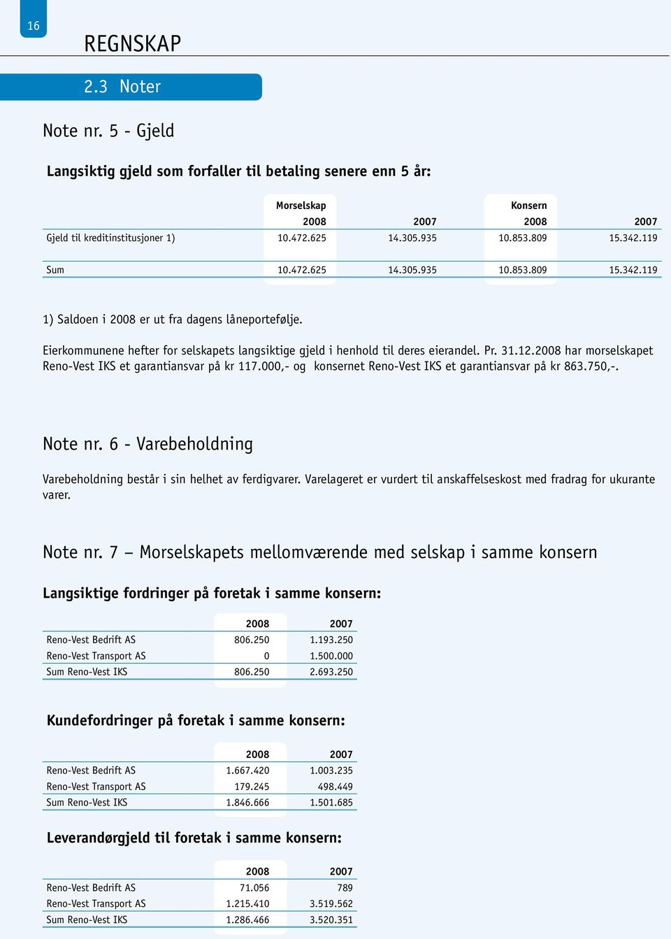 Eierkommunene hefter for selskapets langsiktige gjeld i henhold til deres eierandel. Pr. 31.12.2008 har morselskapet Reno-Vest IKS et garantiansvar på kr 117.