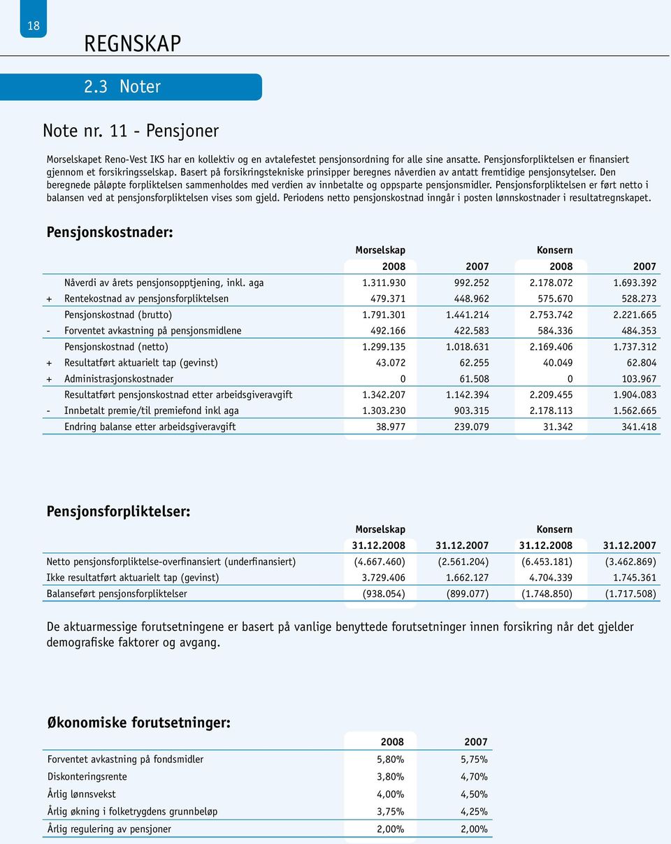 Den beregnede påløpte forpliktelsen sammenholdes med verdien av innbetalte og oppsparte pensjonsmidler. Pensjonsforpliktelsen er ført netto i balansen ved at pensjonsforpliktelsen vises som gjeld.