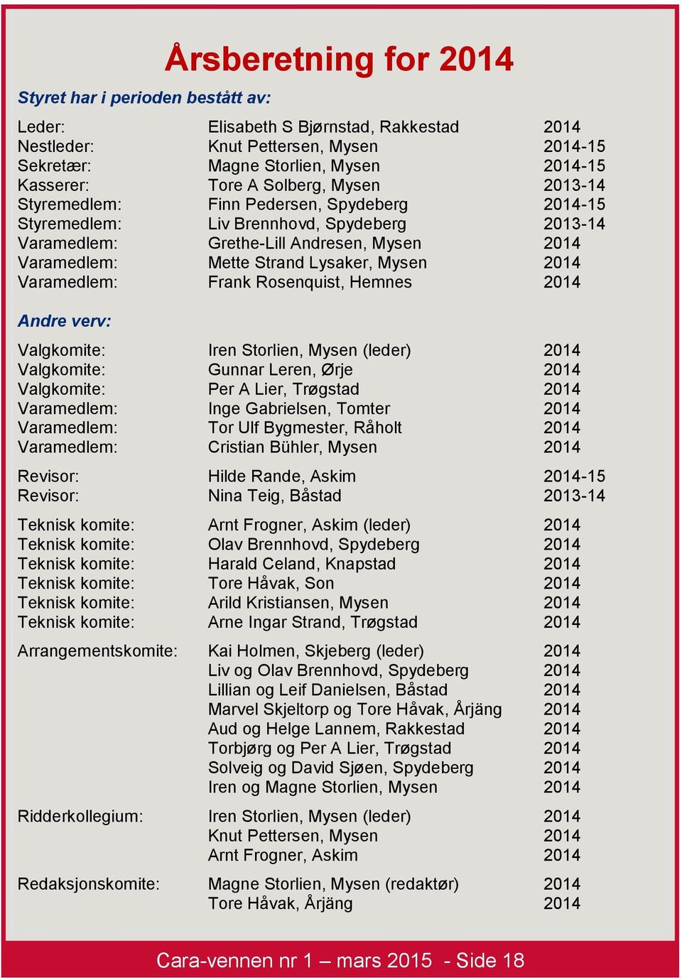 2014 Varamedlem: Frank Rosenquist, Hemnes 2014 Andre verv: Valgkomite: Iren Storlien, Mysen (leder) 2014 Valgkomite: Gunnar Leren, Ørje 2014 Valgkomite: Per A Lier, Trøgstad 2014 Varamedlem: Inge