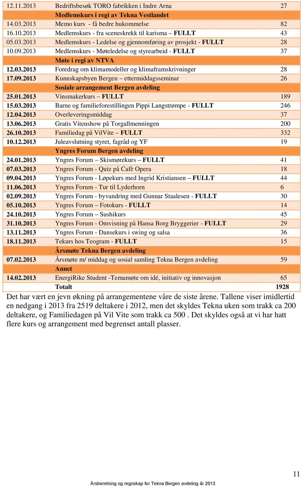 2013 Medlemskurs - Møteledelse og styrearbeid - FULLT 37 Møte i regi av NTVA 12.03.2013 Foredrag om klimamodeller og klimaframskrivninger 28 17.09.