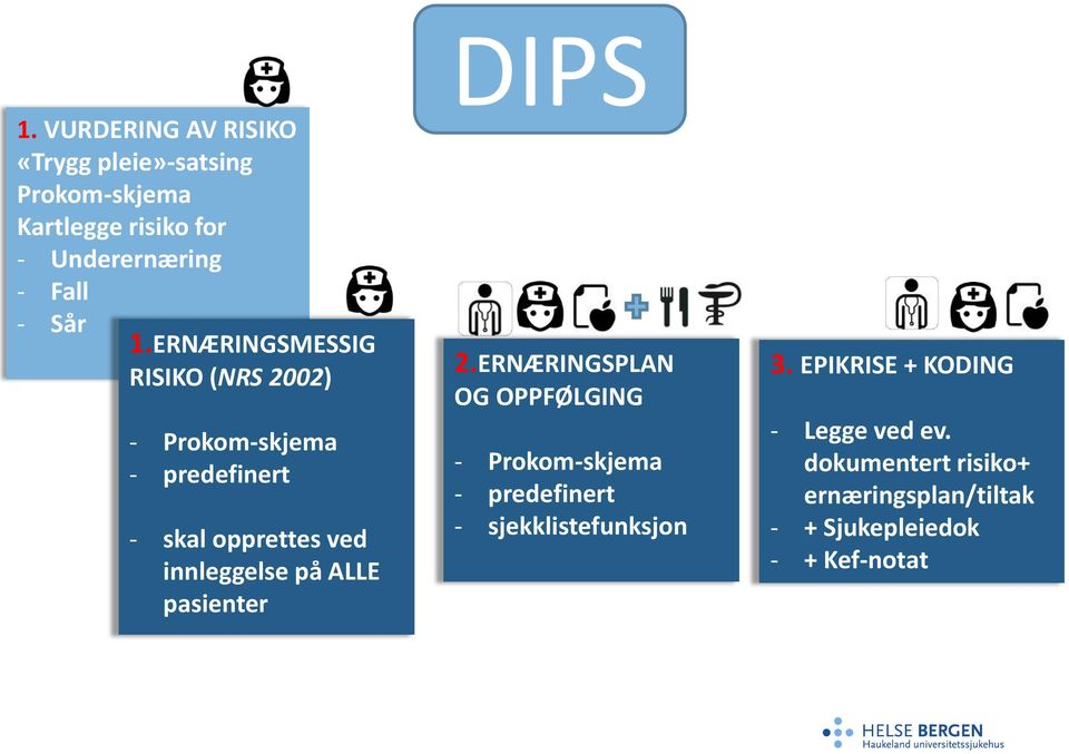 ERNÆRINGSMESSIG RISIKO (NRS 2002) - Prokom-skjema - predefinert - skal opprettes ved innleggelse på ALLE