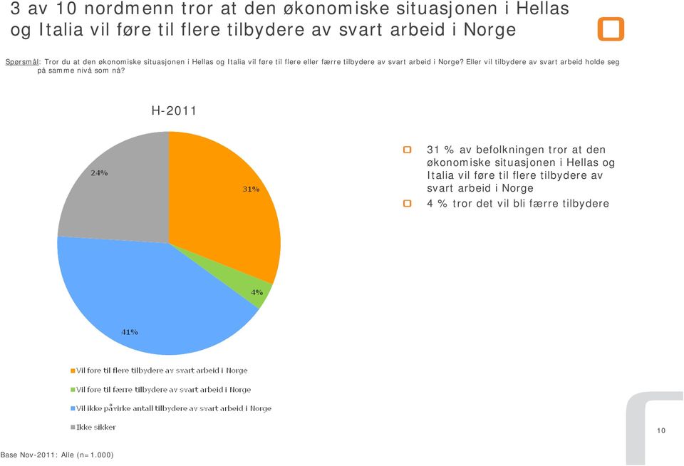 Eller vil tilbydere av svart arbeid holde seg på samme nivå som nå?